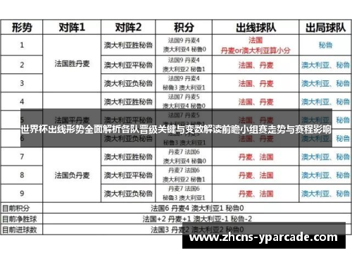 世界杯出线形势全面解析各队晋级关键与变数解读前瞻小组赛走势与赛程影响 世界杯出线形势全面解析各队晋级关键与变数解读前瞻小组赛走势与赛程影响