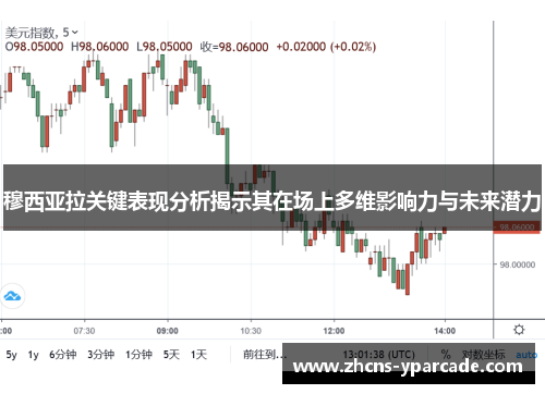 穆西亚拉关键表现分析揭示其在场上多维影响力与未来潜力 穆西亚拉关键表现分析揭示其在场上多维影响力与未来潜力