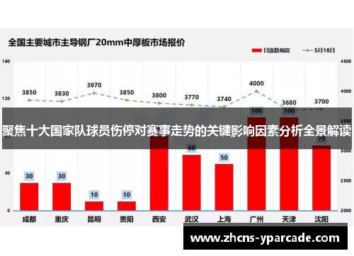 聚焦十大国家队球员伤停对赛事走势的关键影响因素分析全景解读