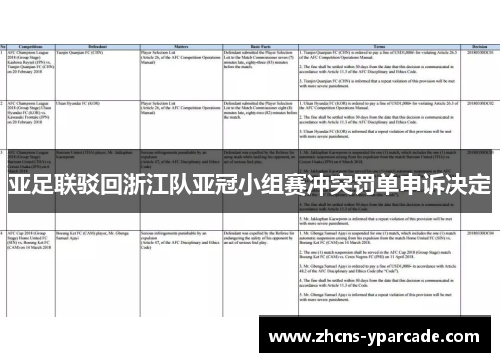 亚足联驳回浙江队亚冠小组赛冲突罚单申诉决定